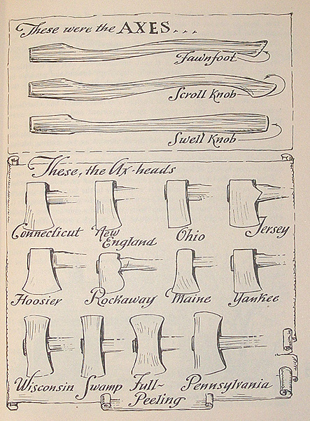 a diagram of axes